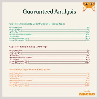 Show full view: Made by Nacho Chicken, Herring, Salmon & Turkey Variety Pack Grain-Free Pate Wet Cat Food, 5.5-oz can, case of 12 slide 9 of 12