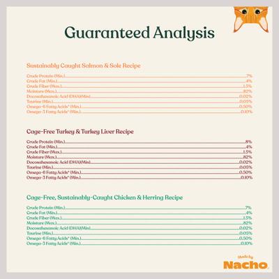 Show full view: Made by Nacho Chicken, Herring, Salmon & Turkey Variety Pack Minced Wet Cat Food, 5.5-oz can, case of 12 slide 9 of 12