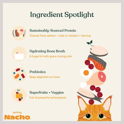 Show full view: Made by Nacho Chicken, Herring & Salmon Variety Pack Minced Wet Cat Food, 3-oz can, case of 12 slide 6 of 12