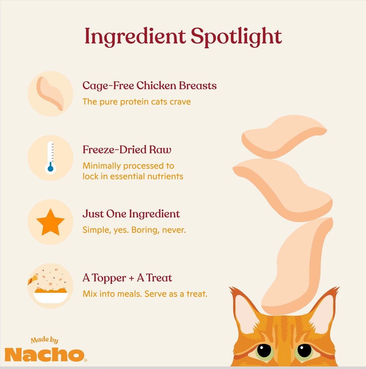 MADE BY NACHO Freeze-Dried Chicken Breast Cat Treats, 0.9-oz pouch ...