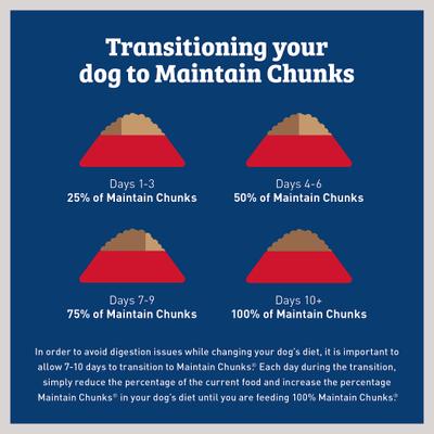 Show full view: Maintain Chunks Meaty Flavor Dry Dog Food, 34-lb bag slide 9 of 9