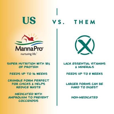 Show full view: Manna Pro Chick Grit with Probiotics Chicken, 5-lb bag slide 5 of 11