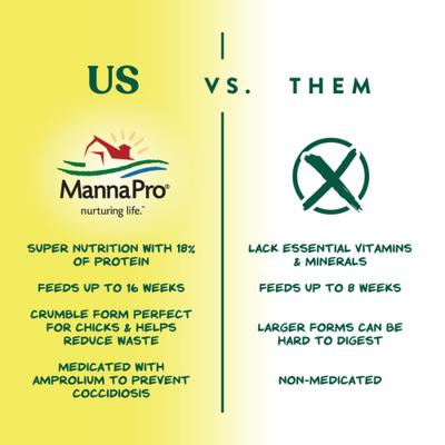 Show full view: Manna Pro Chick Starter Grower Medicated Crumbles Chicken Food, 5-lb bag slide 5 of 12