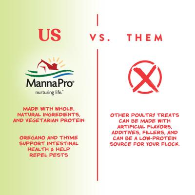 Show full view: Manna Pro Harvest Delight Chicken Treat, 2.25-lb bag slide 6 of 10