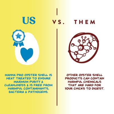 Show full view: Manna Pro Oyster Shell Poultry Supplement, 5-lb bag slide 5 of 9