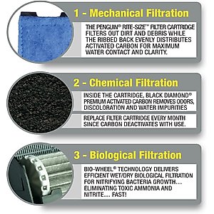 Marineland Bio-Wheel Emperor 400 Aquarium Power Filter, 80-gal