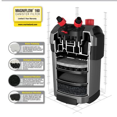 Show full view: Marineland Magniflow 160 Canister Filter slide 2 of 6