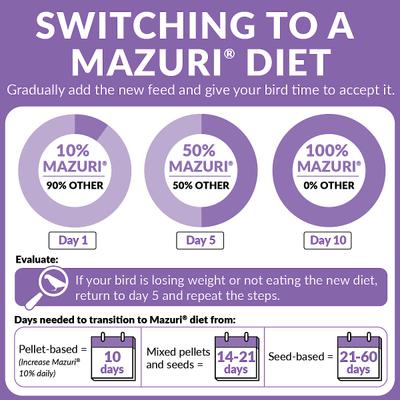 Show full view: Mazuri Parrot Breeder Food, 25-lb Bag slide 8 of 10