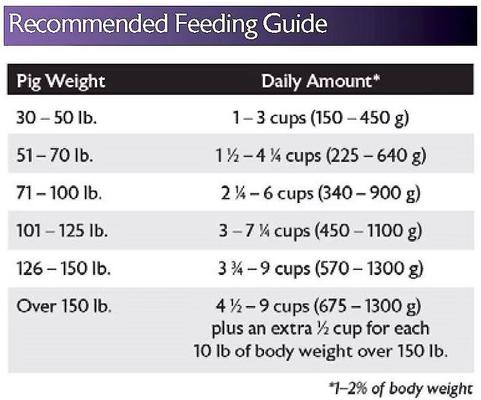 Show full view: Mazuri Mini Pig Mature Maintenance Food, 25-lb bag slide 8 of 10