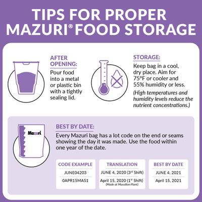 Show full view: Mazuri Mini Pig Youth Food, 25-lb bag, bundle of 2 slide 9 of 11