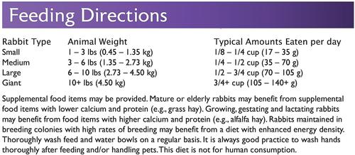 MAZURI Timothy Based Rabbit Food, 25-lb bag - Chewy.com