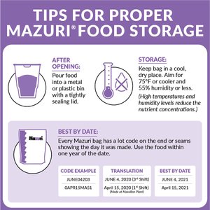 Mazuri Tortoise LS Low Starch Food, 25-lb bag