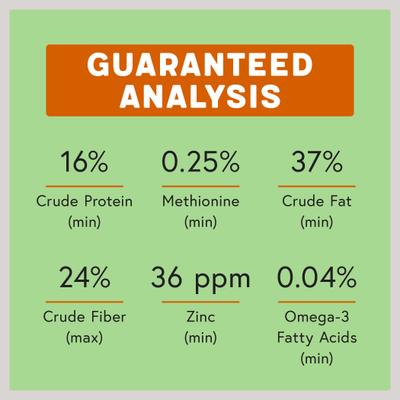 Show full view: Melody Select Hot Pepper Blend Bird Food, 4.5-lb bag slide 8 of 10