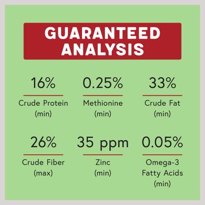 Show full view: Melody Select Nut Fruit & Berry Bird Food, 4.5-lb bag slide 8 of 10