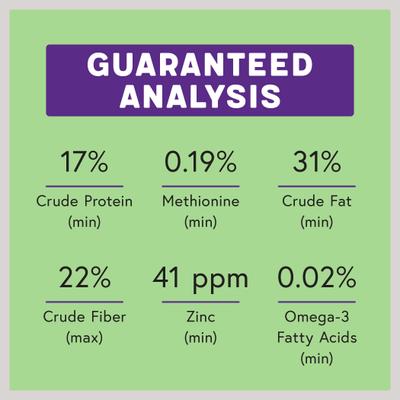 Show full view: Melody Select Ultimate Finch Bird Food, 5-lb bag slide 8 of 10