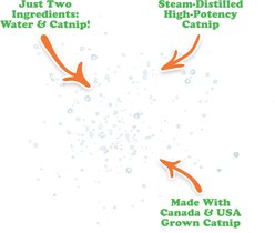 Meowijuana Catnip Spray, 3-oz bottle slide 2 of 8