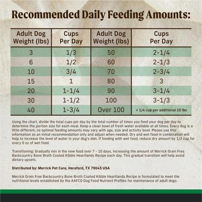 Show full view: Merrick Backcountry Bone Broth Coated Heartlands Recipe Beef & Bison Grain-Free Dry Dog Food, 18.5-lb bag slide 10 of 12