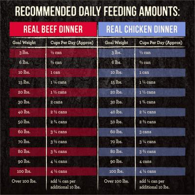 Show full view: Merrick Backcountry Grain-Free Real Beef & Chicken Dinner Variety Pack Wet Dog Food, 12.7-oz can, case of 12 slide 10 of 12