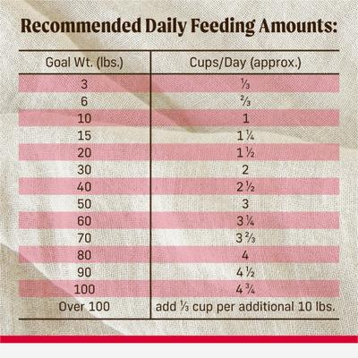 Show full view: Merrick Backcountry Raw Infused Dry Dog Food Great Plains Red Meat Recipe with Healthy Grains, 4-lb bag slide 10 of 13