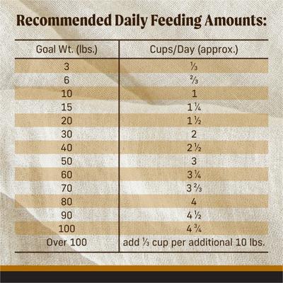 Show full view: Merrick Backcountry Raw Infused Grain-Free Big Game Recipe Freeze-Dried Dog Food, 4-lb bag slide 10 of 13