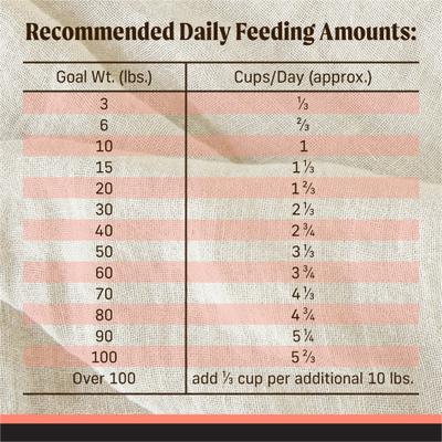 Show full view: Merrick Backcountry Raw Infused Grain-Free Chicken-Free Pacific Catch Recipe Dry Dog Food, 4-lb bag slide 10 of 13