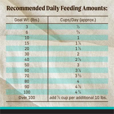 Show full view: Merrick Backcountry Raw Infused Grain-Free Game Bird Recipe Freeze-Dried Dog Food, 4-lb bag slide 10 of 13