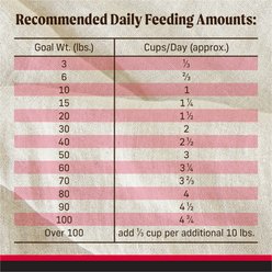 Merrick Backcountry Raw Infused Grain-Free Great Plains Red Recipe Freeze-Dried Dog Food, 4-lb bag slide 2 of 9