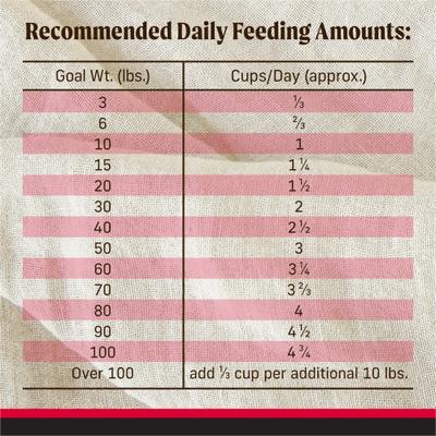Show full view: Merrick Backcountry Raw Infused Grain-Free Great Plains Red Recipe Freeze-Dried Dog Food, 4-lb bag slide 10 of 13