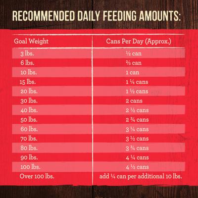 Show full view: Merrick Grain-Free Real Texas Beef Dinner Canned Dog Food, 12.7-oz can, case of 12 slide 10 of 12