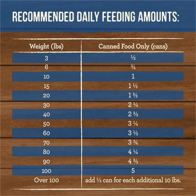 Show full view: Merrick Grain-Free Wet Dog Food Slow-Cooked BBQ Memphis Style with Glazed Chicken, 12.7-oz can, case of 12 slide 9 of 12