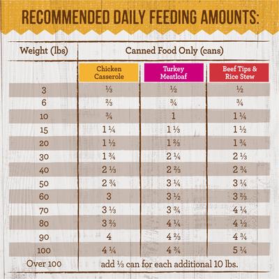 Show full view: Merrick Kitchen Comforts Real Meat & Brown Rice with Grains Variety Pack Wet Dog Food, 12.7-oz can, case of 12 slide 9 of 11
