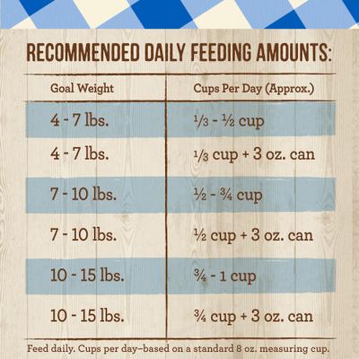 Show full view: Merrick Purrfect Bistro Complete Care Grain-Free Hairball Control Chicken & Sweet Potato Recipe Dry Cat Food, 4-lb bag slide 7 of 13