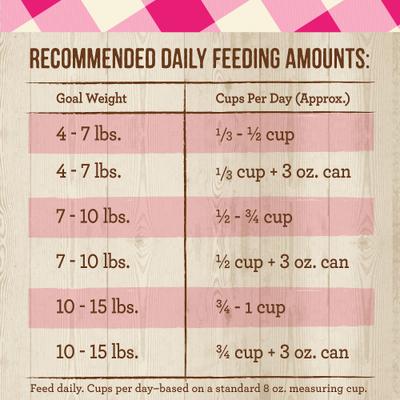 Show full view: Merrick Purrfect Bistro Complete Care Grain- Free Sensitive Stomach Recipe Dry Cat Food, 12-lb bag slide 7 of 13