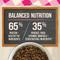 Show in main carousel: Merrick Purrfect Bistro Complete Care Grain- Free Sensitive Stomach Recipe Dry Cat Food, 4-lb bag slide 9 of 13