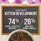 Show in main carousel: Merrick Purrfect Bistro Grain-Free Healthy Kitten Recipe Dry Cat Food, 4-lb bag slide 9 of 13