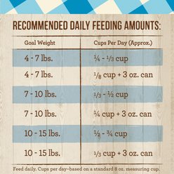 Merrick Purrfect Bistro Grain-Free Healthy Weight Recipe Dry Cat Food, 4-lb bag slide 2 of 9