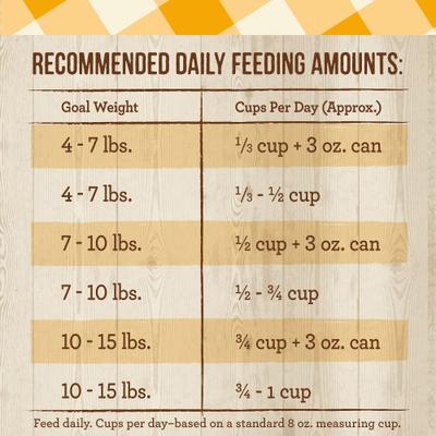 Show full view: Merrick Purrfect Bistro Grain-Free Real Chicken + Sweet Potato Recipe Adult Dry Cat Food, 4-lb bag slide 7 of 13