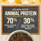 Show in main carousel: Merrick Purrfect Bistro Grain-Free Real Chicken + Sweet Potato Recipe Adult Dry Cat Food, 7-lb bag slide 9 of 13