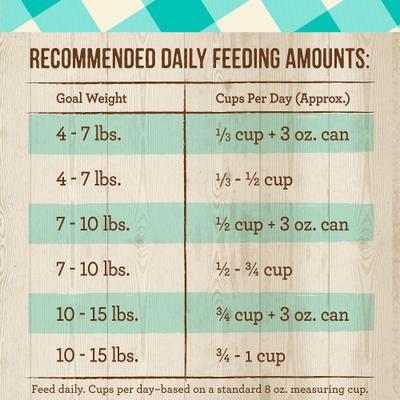 Show full view: Merrick Purrfect Bistro Grain-Free Real Salmon + Sweet Potato Recipe Adult Dry Cat Food, 24-lb bundle  slide 7 of 13