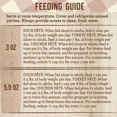 Show full view: Merrick Purrfect Bistro Poultry Recipes Variety Pack Grain-Free Wet Cat Food, 5.5-oz can, case of 24 slide 5 of 12