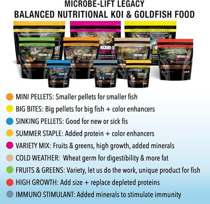Show full view: Microbe-Lift Legacy Variety Mix Floating Pellets & Sticks Koi & Goldfish Food, 14.5-lb bucket slide 7 of 9
