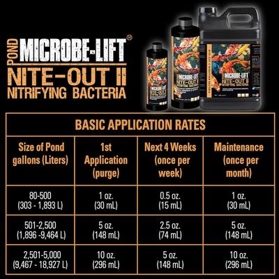 Show full view: Microbe-Lift Nite-Out II Nitrifying Bacteria Pond Water Care, 32-oz bottle slide 5 of 5