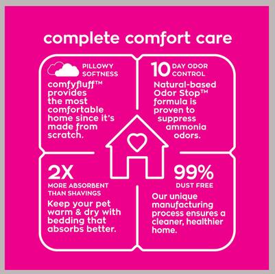 Show full view: MidWest Wabbitat Deluxe Rabbit Home, 47.1-in + Carefresh Small Animal Bedding, Natural, 60-L slide 8 of 10