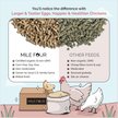 Show in main carousel: Mile Four 16% Organic Pellet Layer Chicken & Duck Feed, 23-lb bag slide 5 of 8