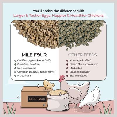 Show full view: Mile Four 16% Organic Pellet Layer Chicken & Duck Feed, 23-lb bag slide 5 of 8