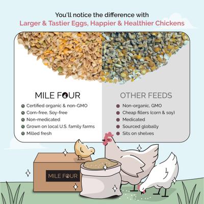 Show full view: Mile Four 18% Organic Whole Grain Grower Chicken & Duck Feed, 23-lb bag slide 5 of 11