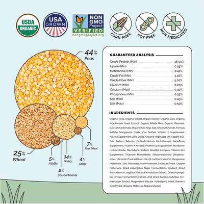Show full view: Mile Four Grower Organic 18% Protein Pellet Chicken & Duck Feed, 23-lb bag slide 4 of 9