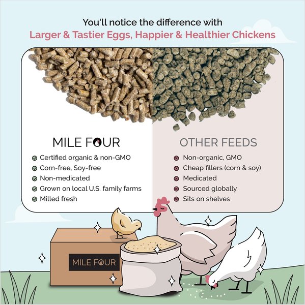 Show full view: Mile Four Grower Organic 18% Protein Pellet Chicken & Duck Feed, 23-lb bag slide 8 of 17