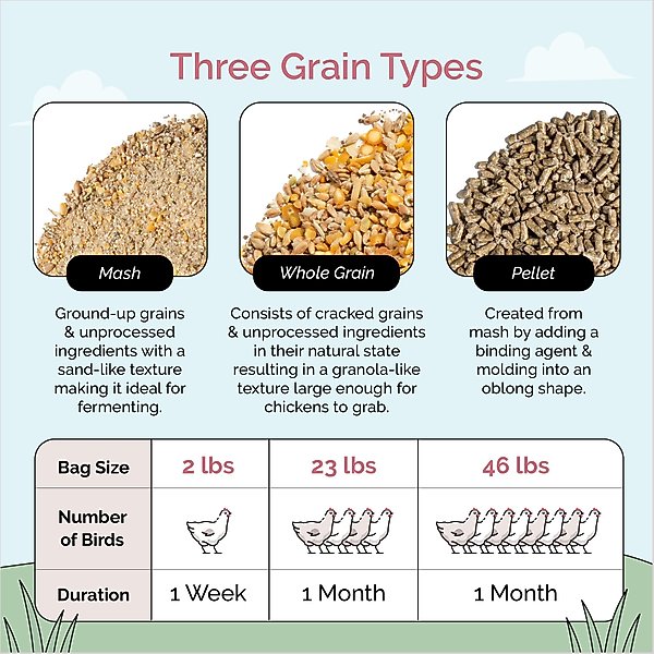 Show full view: Mile Four Grower Organic 18% Protein Pellet Chicken & Duck Feed, 23-lb bag slide 10 of 17