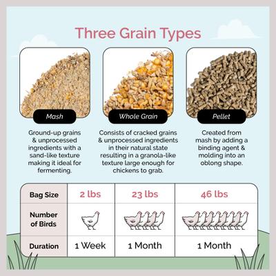 Show full view: Mile Four Grower Organic 18% Protein Pellet Chicken & Duck Feed, 23-lb bag slide 6 of 9